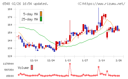 旅工房チャート