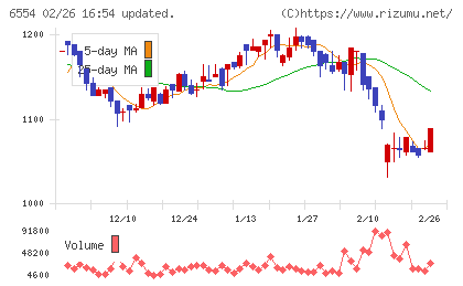 エスユーエスチャート