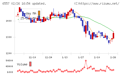 ＡＩＡＩグループチャート