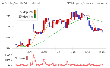 クックビズチャート