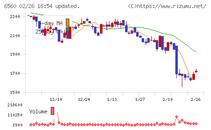 エル・ティー・エスチャート