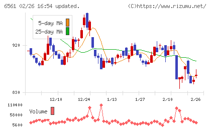 ＨＡＮＡＴＯＵＲ　ＪＡＰＡＮチャート