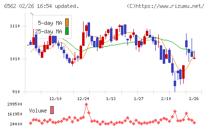 ジーニーチャート