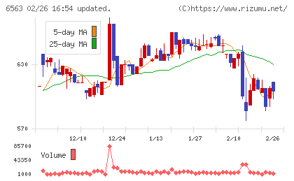 みらいワークスチャート