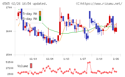 ＡＢホテルチャート