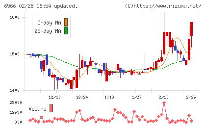 要興業チャート