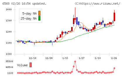 神戸天然物化学チャート