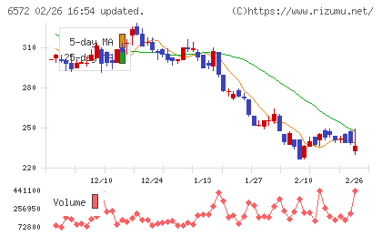 オープングループチャート