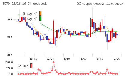 ログリーチャート