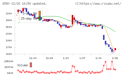 ライトアップチャート