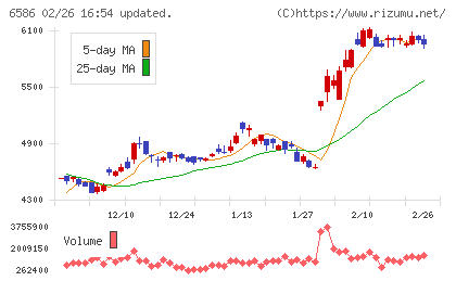 マキタチャート