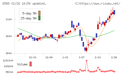 東芝テックチャート