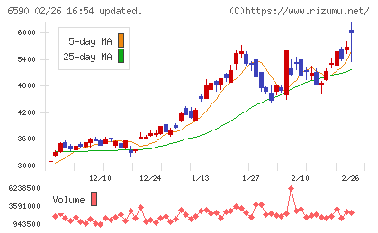 芝浦メカトロニクスチャート