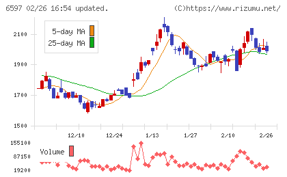 ＨＰＣシステムズチャート