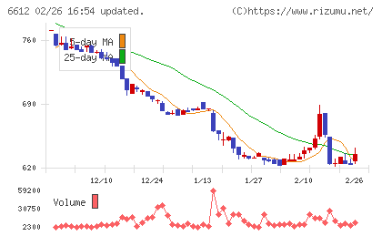 バルミューダチャート