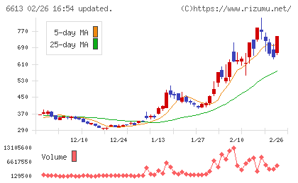 ＱＤレーザチャート