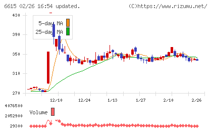 ユー・エム・シー・エレクトロニクスチャート