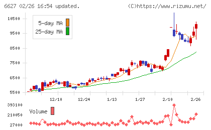 テラプローブチャート