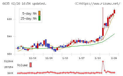大日光・エンジニアリングチャート