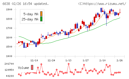 ミマキエンジニアリングチャート