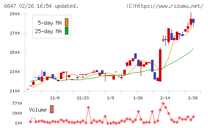 森尾電機チャート