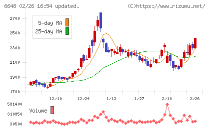 かわでんチャート