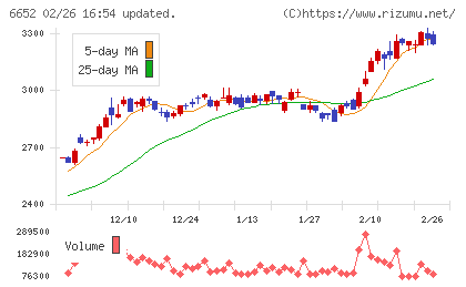 ＩＤＥＣチャート