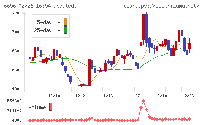 インスペックチャート