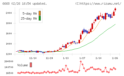 アドテック　プラズマ　テクノロジーチャート