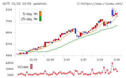 サクサチャート