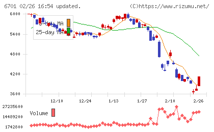 ＮＥＣチャート