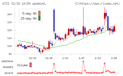 ウインテストチャート