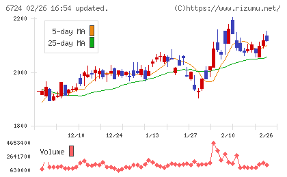 セイコーエプソンチャート