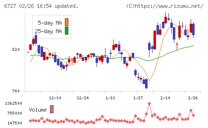 ワコムチャート