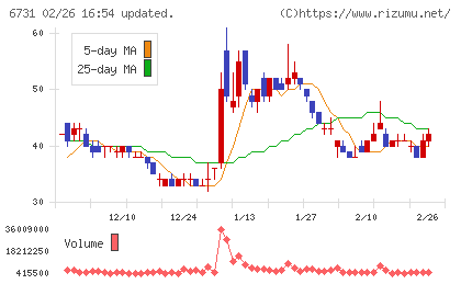 ピクセラチャート