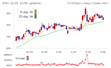 大同信号チャート