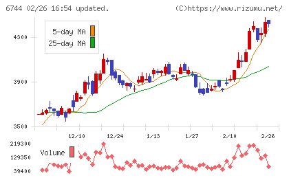 能美防災チャート