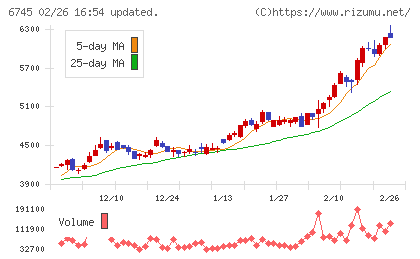 ホーチキチャート