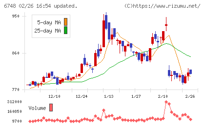 星和電機チャート