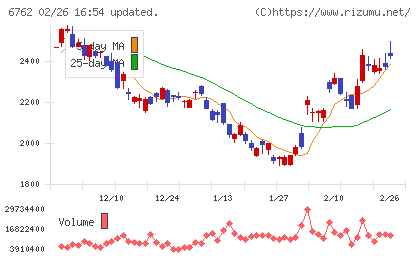 ＴＤＫチャート