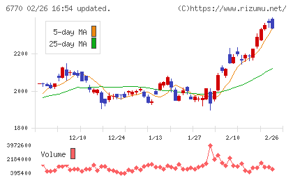 アルプスアルパインチャート