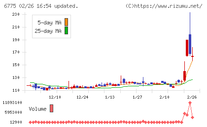 ＴＢグループチャート