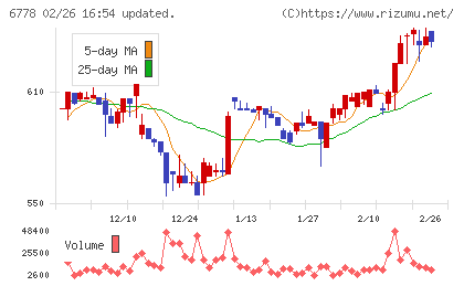 アルチザネットワークスチャート