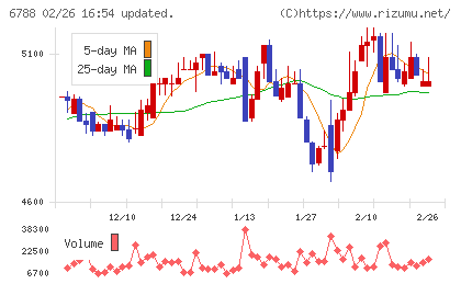 日本トリムチャート