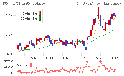 フォスター電機チャート