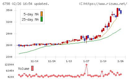 ＳＭＫチャート