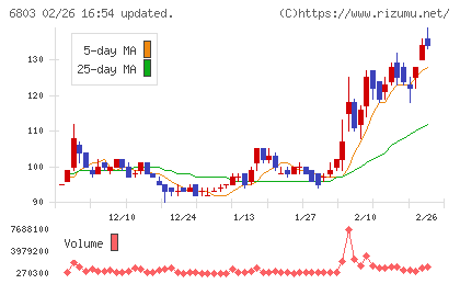 ティアックチャート