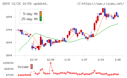 ＴＯＡチャート