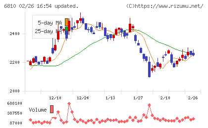 マクセルチャート