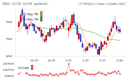 古野電気チャート